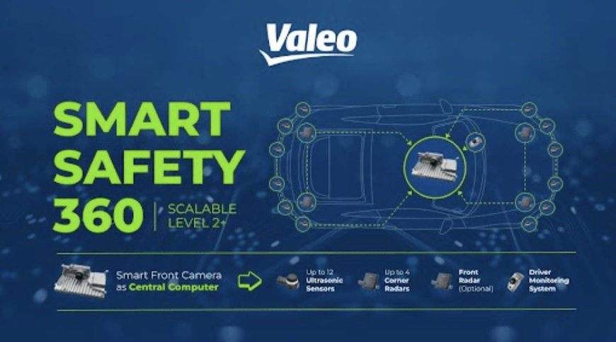 smart #3 equipped with Valeo Smart Safety 360 receives 5 stars at EuroNCAP